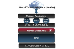 マカフィーとインテル、OS下で稼働する新セキュリティ技術「McAfee DeepSAFE」発表 画像