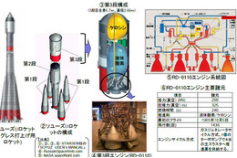ロシアの物資補給船打ち上げ失敗でISSへの影響は?……JAXA 画像