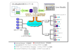 MSYS、企業サイトの応答時間の無料測定サービスを開始……毎月先着20社限定 画像