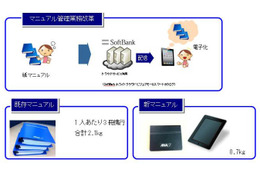 全日本空輸、全客室乗務員にiPad配布 画像