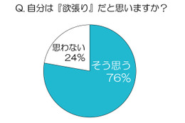 「仕事も恋愛も」20代の“欲張り”女性が急増中!?……「Dual 症候群」とは 画像