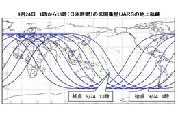 24日落下の米国衛星UARS、地上軌跡を公開……文部科学省 画像