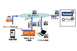 KDDI、auスマホ写真をEye-Fiでバックアップする「au one Photo Air」提供開始 画像