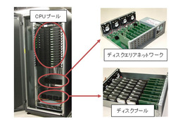 富士通、次世代サーバの試作に成功……世高性能と柔軟性を同時実現する新設計 画像