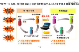 保護者や地域の声をDB化する教育機関向けソリューション 画像