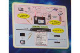 【ケーブルショー2011（Vol.1）】パナソニックが無線LAN内蔵STB……HEMS対応ホームゲートウェイ 画像