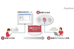 九州大学、日立のクラウド型仮想デスクトップ環境導入 画像