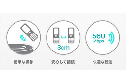 【CEATEC 2011】TransferJet 、国際標準化動向・次世代サービスコンセプトを披露 画像