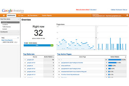 米Google、Google Analyticsにリアルタイムデータ表示機能 画像