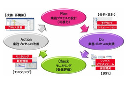 DNPと日本オラクル、プロモ業務プロセスの改善支援で連携……「DNPプロモーションBPM」提供 画像