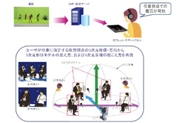 KDDI研、Androidスマホ上で自由視点メディアが再生できるアプリを試作 画像