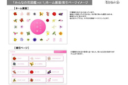 360度くるくる回せる花図鑑アプリ、ドコモのAndroidに限定公開 画像