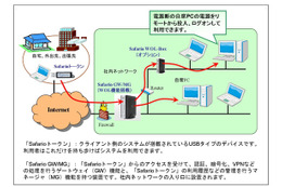 OKI、USB型シンクライアント「Safario V3 WOLソリューション」を販売開始 画像