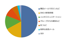 Windows Live Hotmail、「グレーなメール」の整理機能を強化 画像