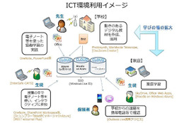 東大×日本マイクロソフト×レノボ、「21世紀型スキル」を持つ子供育成の実証研究を開始 画像