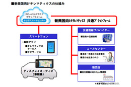 トヨタ、次世代テレマティクスサービスを新興国に展開 画像