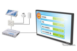 太陽光発電による電力を見える化した小型端末　コンテックが開発 画像