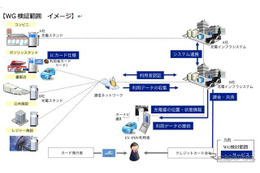 大阪府の充電インフラ整備プロジェクトにCHAdeMOが参画 画像
