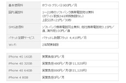 ソフトバンクモバイルも、iPhone 4S発売を正式発表……iPhone 3G／3GSユーザは実質無料で乗換可能に 画像