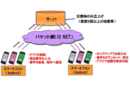 KDDI、「災害時の音声メッセージお届けサービス」発表……パケット網で音声ファイルを送信 画像