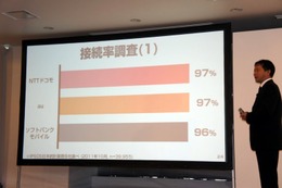 ソフトバンクとKDDI、iPhone 4Sの通信品質をめぐりバトル 画像