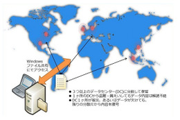 NRIセキュアと日本MS、「世界分散ストレージサービス」提供に向けクラウド分野で協業  画像