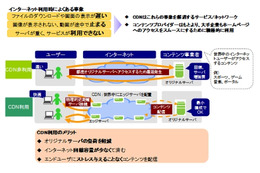 KDDI、韓国CDNetworks社を子会社化……CDN展開にモバイルも視野に 画像