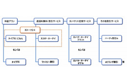 ドコモ、音声通話に対応したXi向け料金プラン「Xiトーク24」等を発表 画像