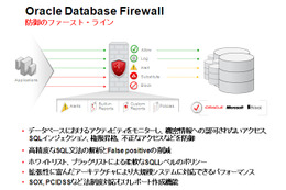 日本オラクル、不正なSQLコマンドを遮断する「Oracle Database Firewall」提供開始 画像