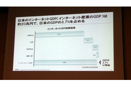 インターネット産業のGDP貢献額は約42兆円、国内産業で第4位…NRI・Google共同調査 画像