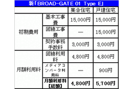 USEN、個人向けサービスを月額4,800円に値下げ。集合住宅ならさらに割安に 画像