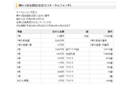 1等前後賞で2億5000万円、「オータムジャンボ宝くじ」当選番号が発表！ 画像