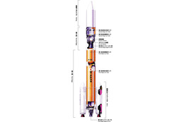H-IIAロケット20号機打ち上げが12月11日に決定 画像