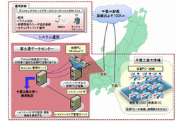 千葉工大、TPOフリーな理工系専門の演習環境をクラウドで構築 画像