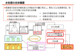 【地震】東京電力、水処理(放射能除去)の仕組みを説明する動画を公開 画像