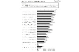 青少年インターネット環境整備法、保護者の責務「知らない」56.4% 画像