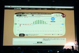 電力見える化サービス「エコめがね」でできること  画像