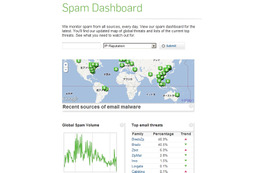 ソフォス、「スパム送信国ワースト12」発表……アジアから5国がランクインし最悪地域に 画像