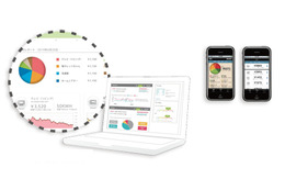 機器ごとの消費電力管理できるEnergy Literacy Platform、Soup Stock Tokyoにトライアル導入 画像