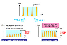 NTT Com、日米間海底ケーブル「PC-1」の通信容量を現行の約3倍に拡張 画像