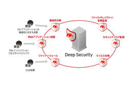 トレンドマイクロ、エージェントレスでサーバを攻撃から守る「Deep Security 8.0」発売 画像