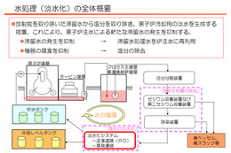 東京電力、淡水化処理の工程を動画で説明 画像