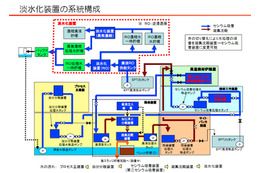 東京電力、淡水化処理の工程を動画で説明  画像