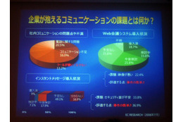 【Tech・Ed 2006】Office Communicator 2005を用いたテレフォニー統合とVoice Over IP 画像