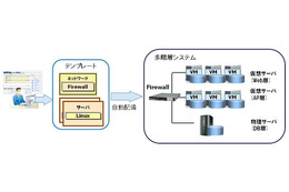 富士通、プライベートクラウド基盤運用管理ソフト「ServerView Resource Orchestrator V3」発売 画像