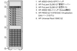 日本HP、Windows環境向け仮想基盤アプライアンス「HP VirtualSystem for Microsoft」発売 画像