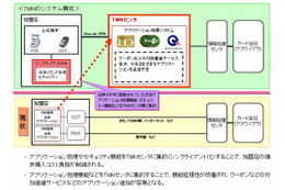 NTTドコモ、TMNへ3億円超を出資……NFCインフラ拡大に注力 画像