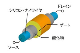 スパコン「京」、利用成果が国際会議SC11の最優秀賞「ゴードン・ベル賞」を受賞 画像