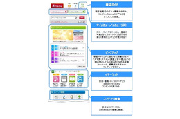 NTTドコモ、スマホ向けポータルサイト「dメニュー」提供開始……“スマホ版iモード”がいよいよ始動 画像