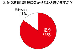 主婦の9割が「料理のマストアイテム」と答えるかつお節……注目の郷土料理とは？ 画像